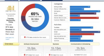 RescueTime handige time management software